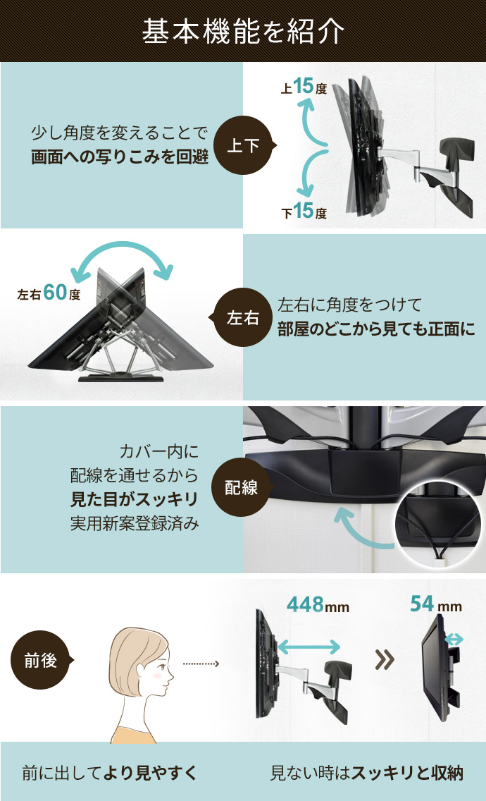 TVセッターアドバンスPA124M基本機能